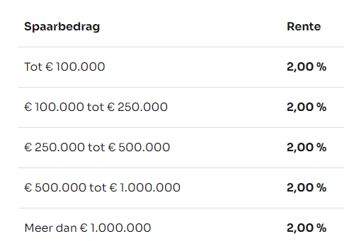 Voltlenen Spaaarrente Saldoklassen 2023 (1)